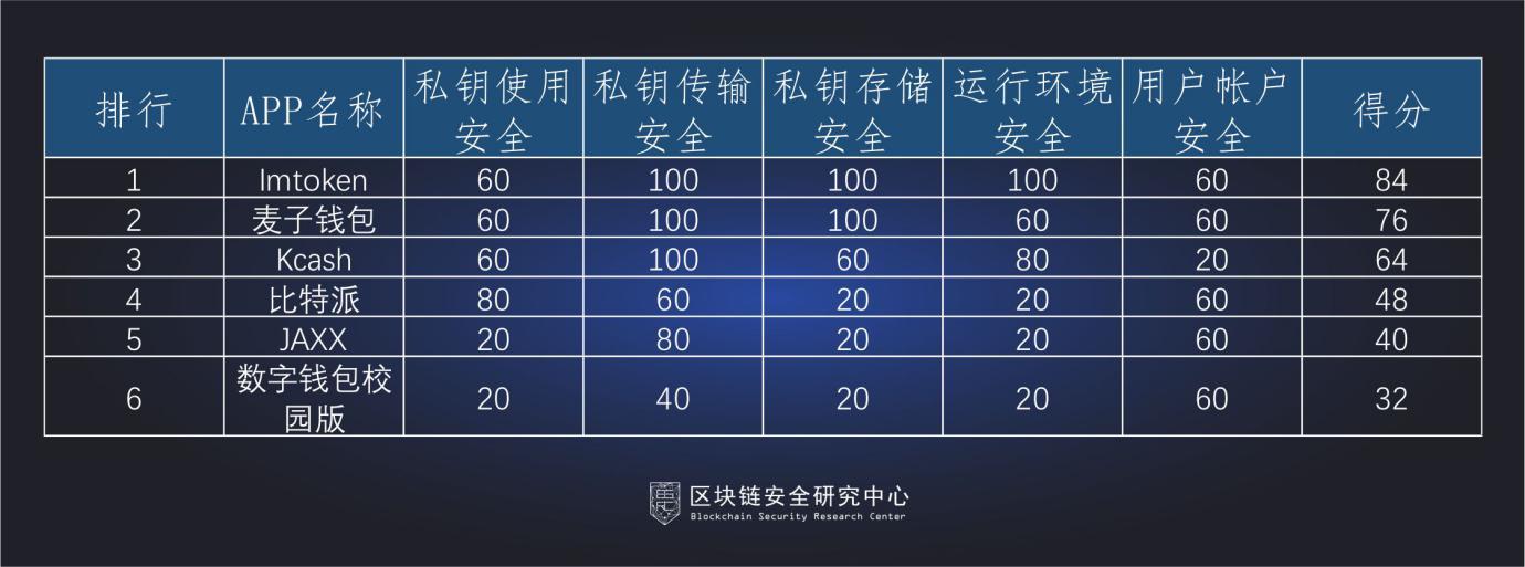 钱包创新_tp钱包安全吗谁创造的_钱包的安全性