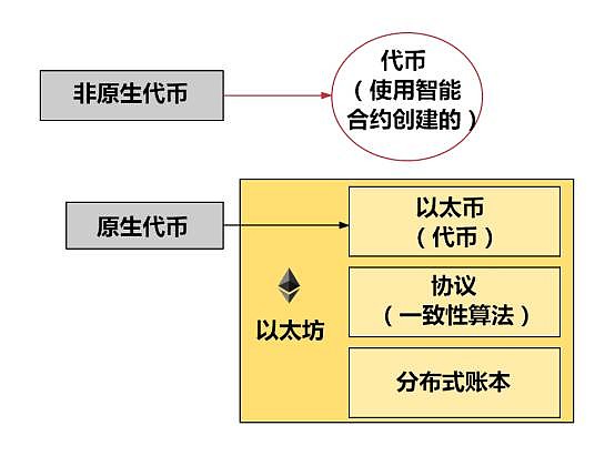 imtoken钱包币怎么交易_如何在imtoken上发币_imtoken的lon币