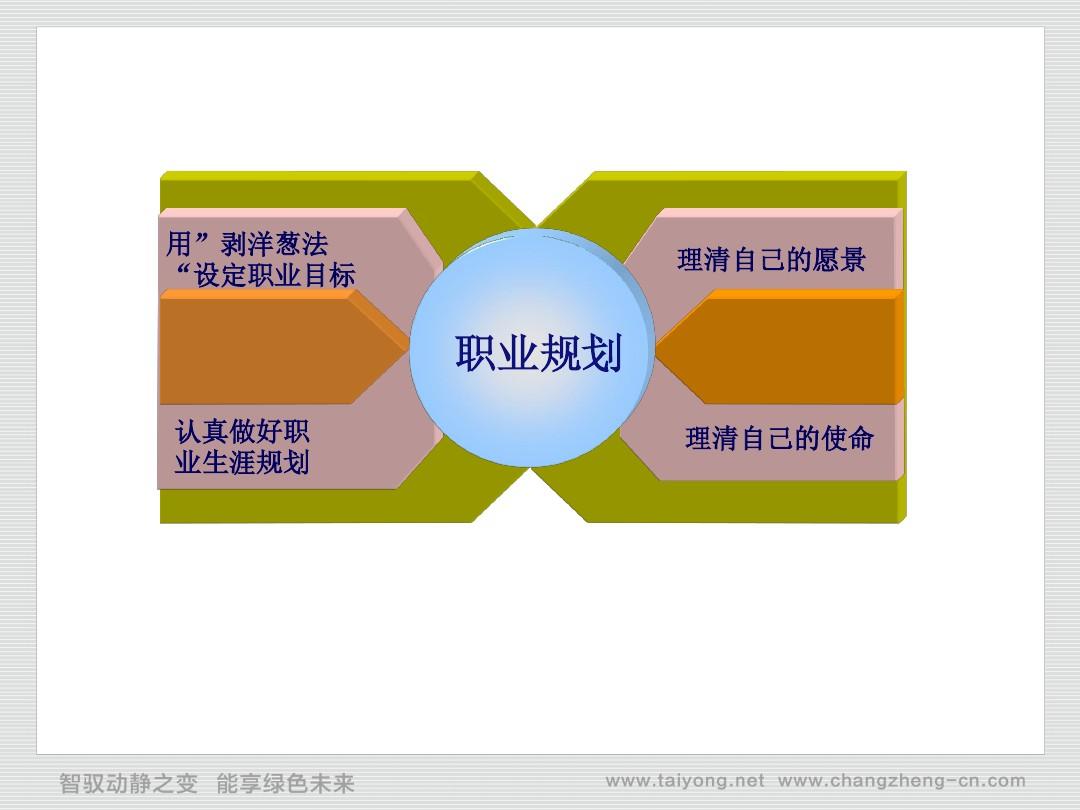 生涯目标的设定正确的是_对于生涯目标的设定正确的是_生涯设定正确目标是什么意思