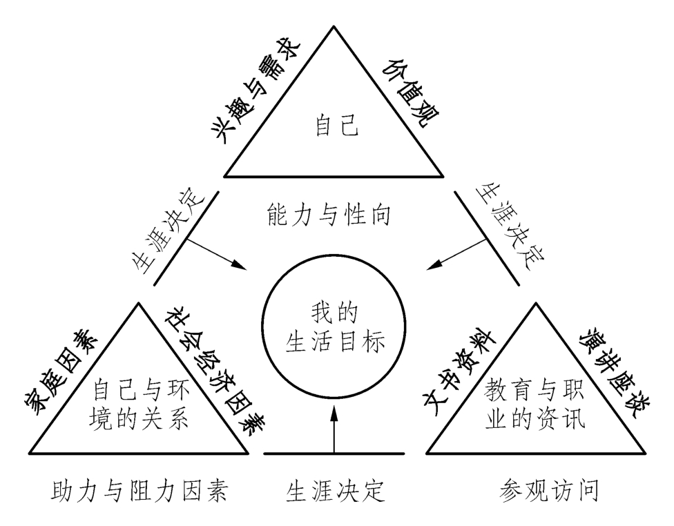 生涯目标的设定正确的是_对于生涯目标的设定正确的是_生涯设定正确目标是什么意思