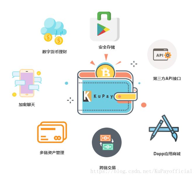 大陆用户怎么注册推特_imtoken大陆用户_大陆用户如何购买比特币