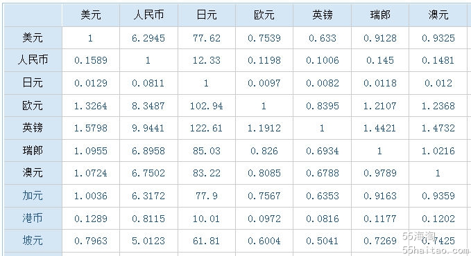 钱包里的币怎么换成人民币_tp钱包里怎么买币比较换算_币种钱包怎么转换成钱