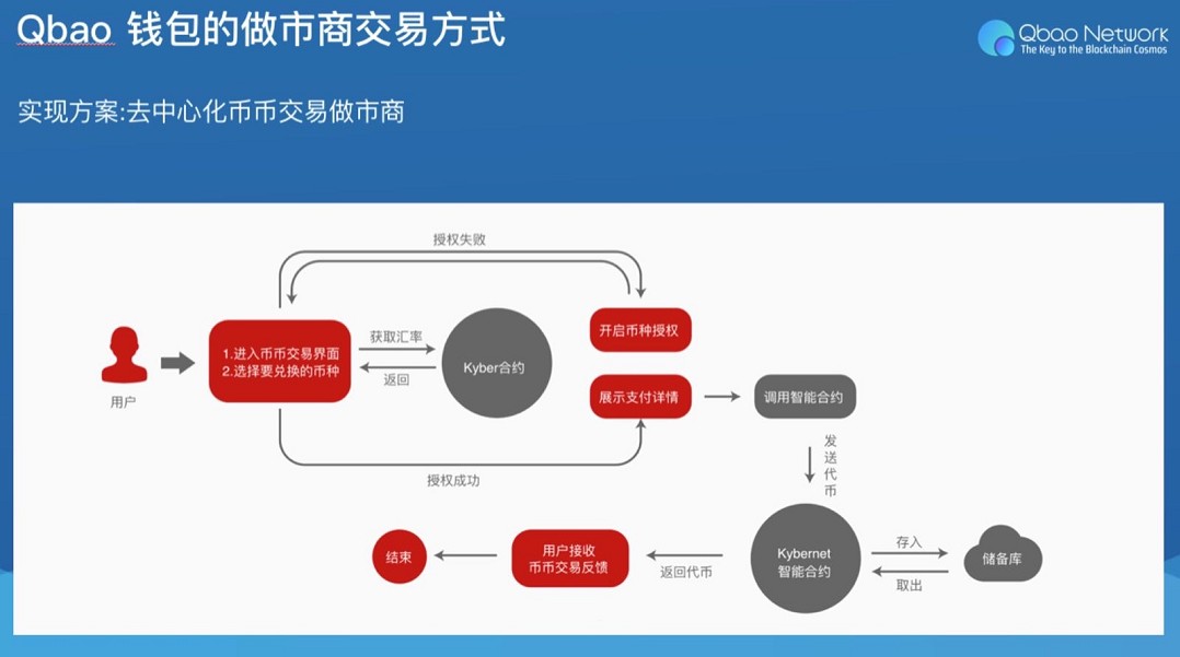 钱包使用攻略_如何使用imtoken钱包_钱包使用教程