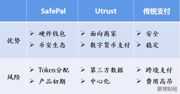 钱包是什么意思_ⅴivo钱包是什意思_TP钱包是什么意思