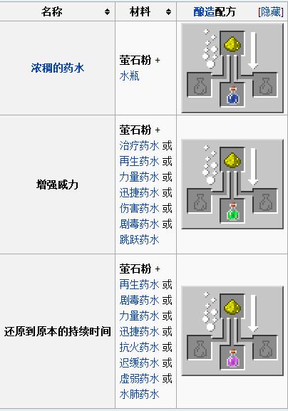 喷虚弱药水怎么做_喷溅型的虚弱药水_我的世界虚弱药水喷溅型怎么做