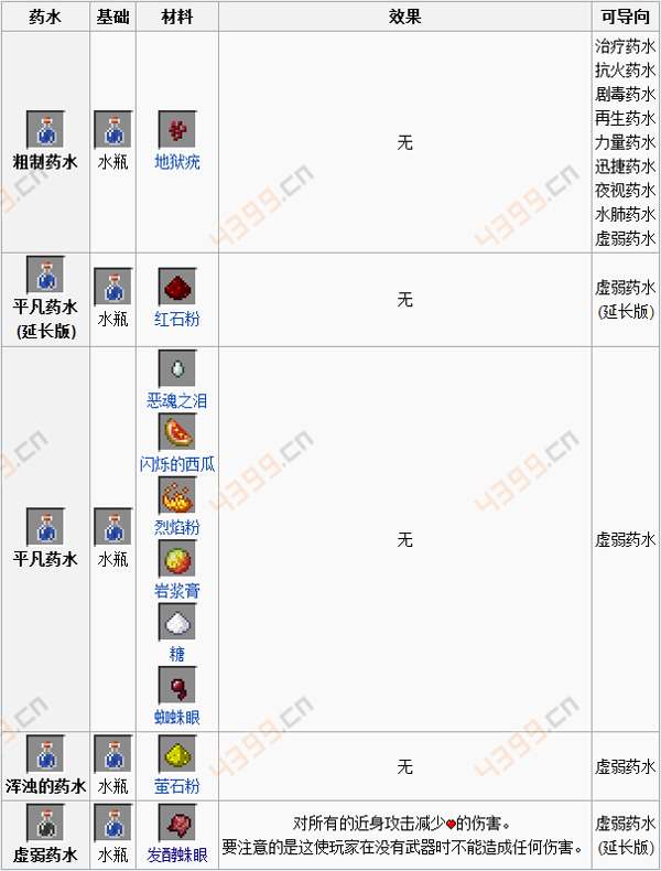 我的世界虚弱药水喷溅型怎么做_喷虚弱药水怎么做_喷溅型的虚弱药水