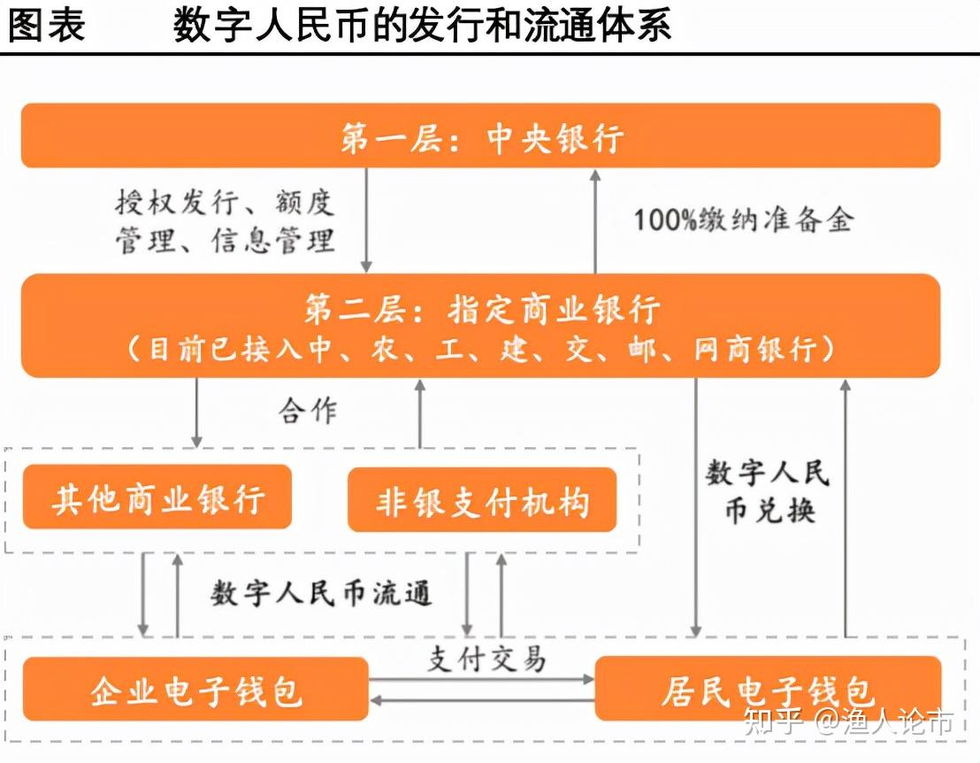 币链blw_币链何在创始人_imtoken有币安链吗