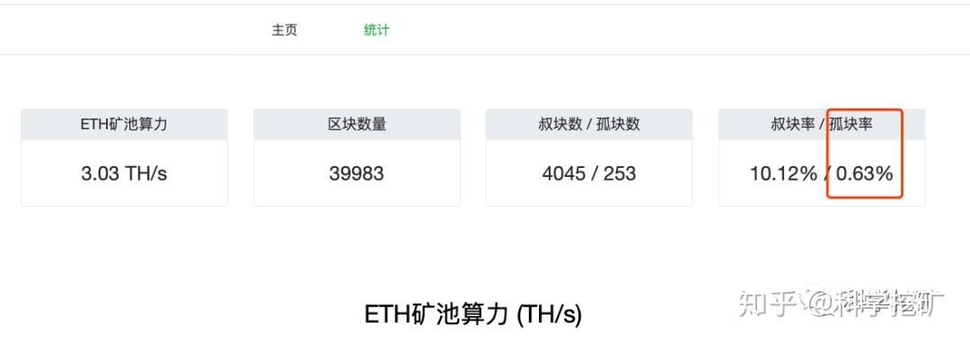 tp钱包兑换等待确认_tp钱包上怎么买币一直等待确认_钱包买币是什么意思