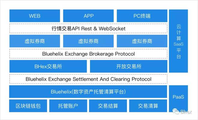 imtoken打包失败_imtoken是什么链_imtoken有ios版吗