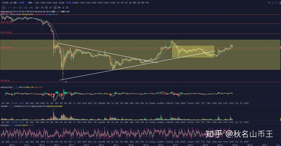 在tp钱包怎么买币比较换算_钱包币是啥_钱包里的币怎么换成人民币