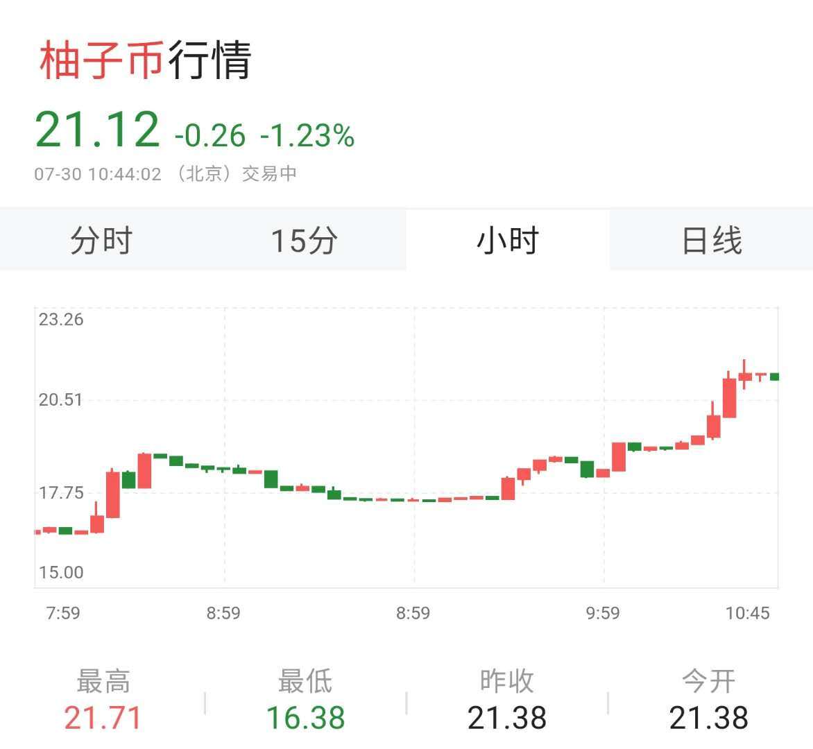 钱包图_Tp钱包怎么样看走势图_钱币走势图