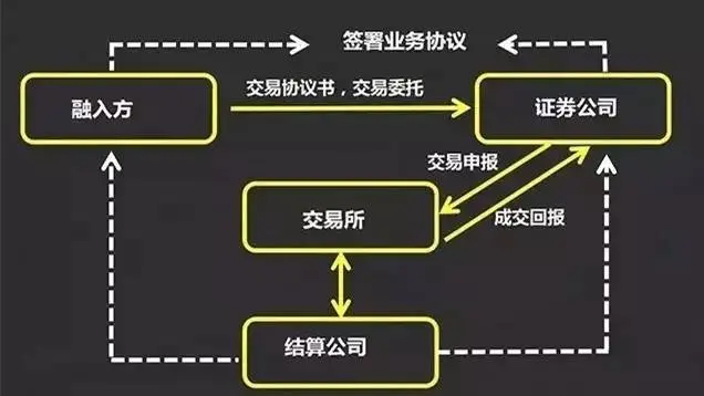 交易有限公司_交易有被骗风险是什么原因_imtoken有交易所吗