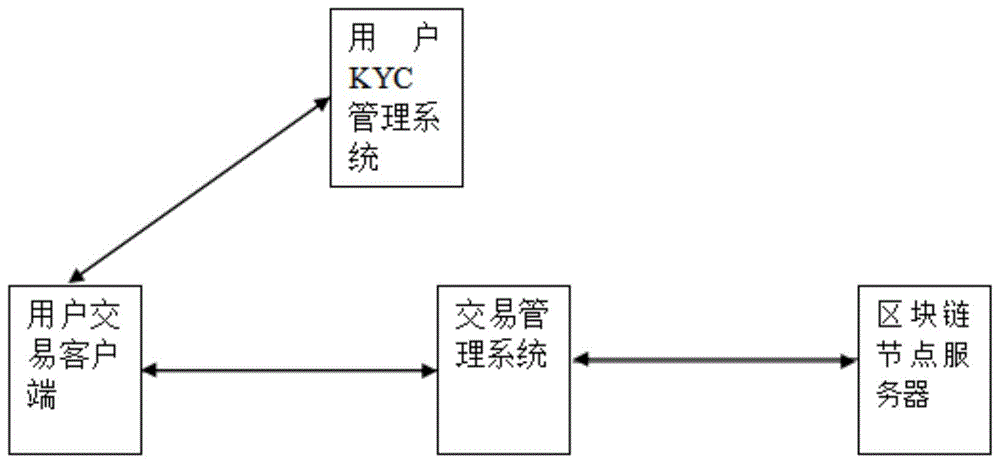 交易有被骗风险是什么原因_交易有限公司_imtoken有交易所吗
