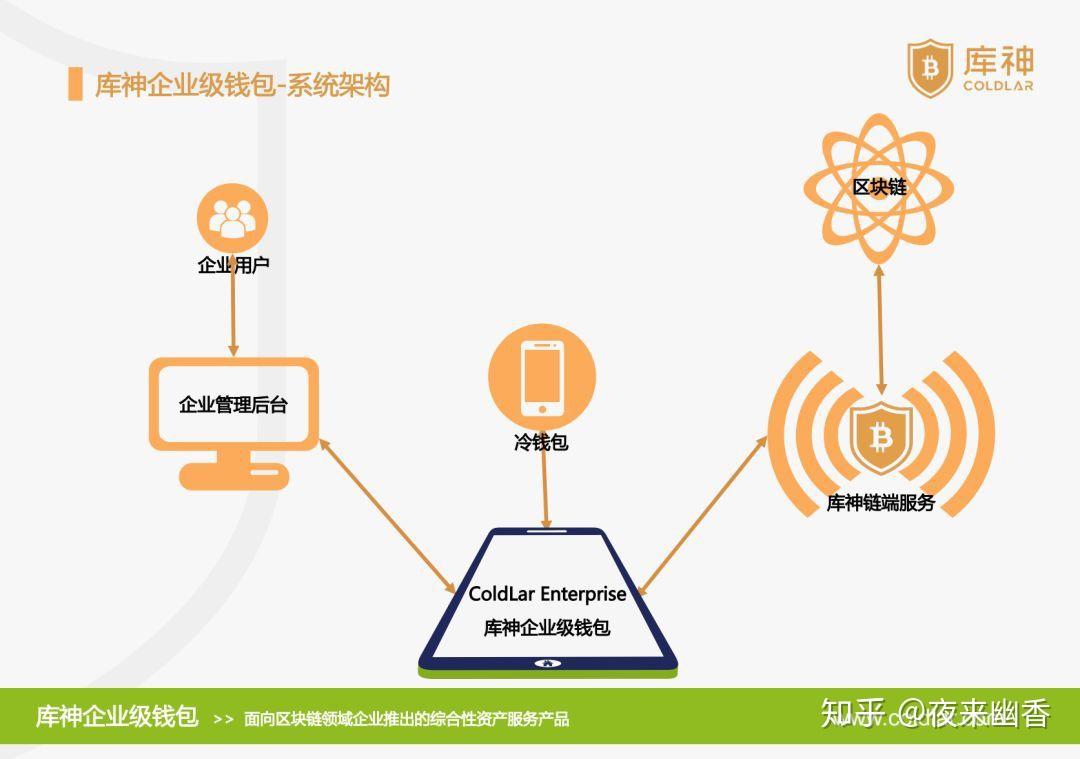 tp钱包不安全性_钱包app安全可靠吗_钱包的安全性