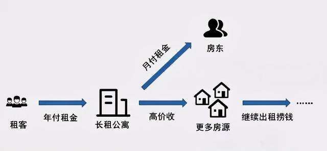 年轻人租房攻略:房租砍到100元的公寓楼管理员(图3) 帮助强哥把房租砍到100元_帮助强哥把房租砍到100元_帮助强哥把房租砍到100元