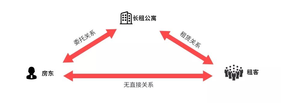年轻人租房攻略:房租砍到100元的公寓楼管理员(图4) 帮助强哥把房租砍到100元_帮助强哥把房租砍到100元_帮助强哥把房租砍到100元
