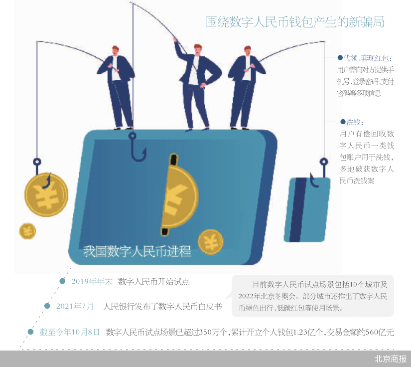 tp钱包密码几位数_钱包6位密码_钱包密码怎么改成数字的