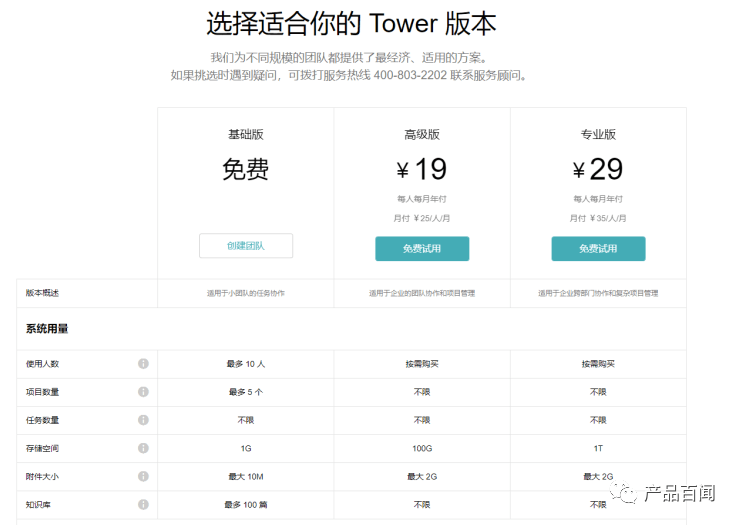 imtoken交易手续费_imtoken手续费太高_imtoken手续费