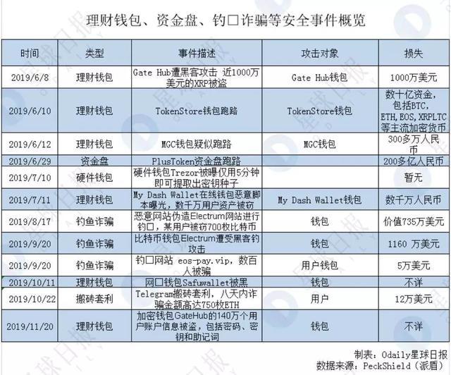 imtoken怎么用usdt_imtoken怎么用usdt_imtoken怎么用usdt