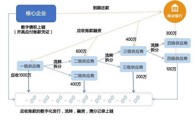 imtoken转账多久到账_imtoken转账多久到账_imtoken转账多久到账