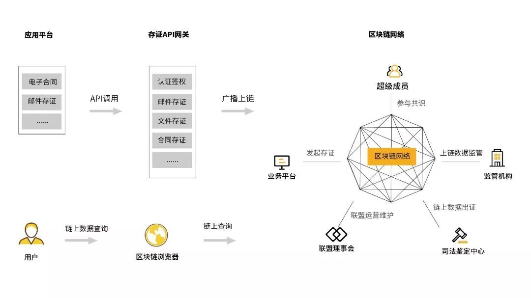 imtoken转账多久到账_imtoken转账多久到账_imtoken转账多久到账