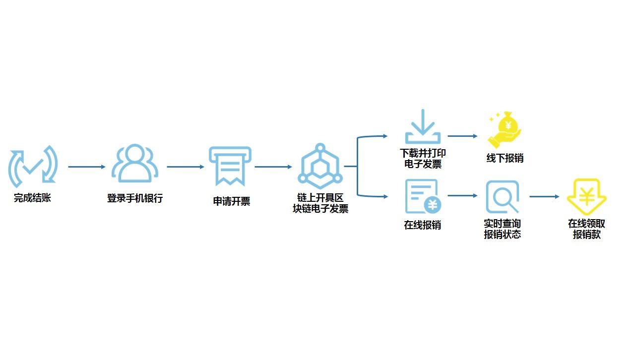 imtoken转账多久到账_imtoken转账多久到账_imtoken转账多久到账