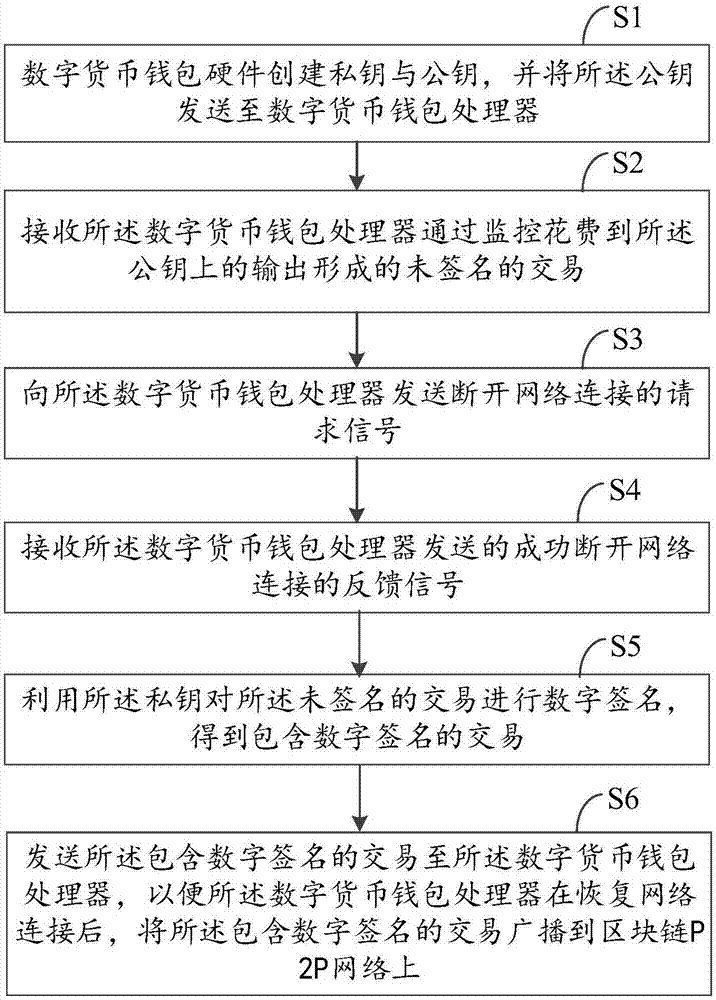 钱包公司是干嘛的_tp钱包是哪个公司的_钱包公司是违法吗