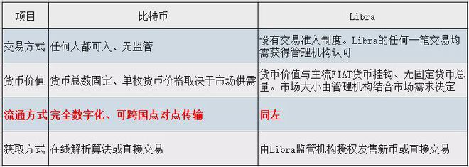 imtoken转账到火币要多久_imtoken钱包转币要多久_货币转imtoken不到账