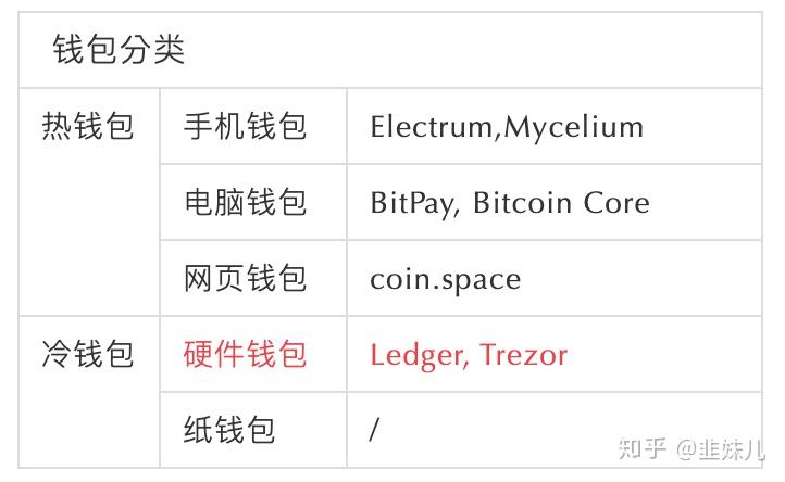 imtoken介绍_介绍一种事物_介绍自己