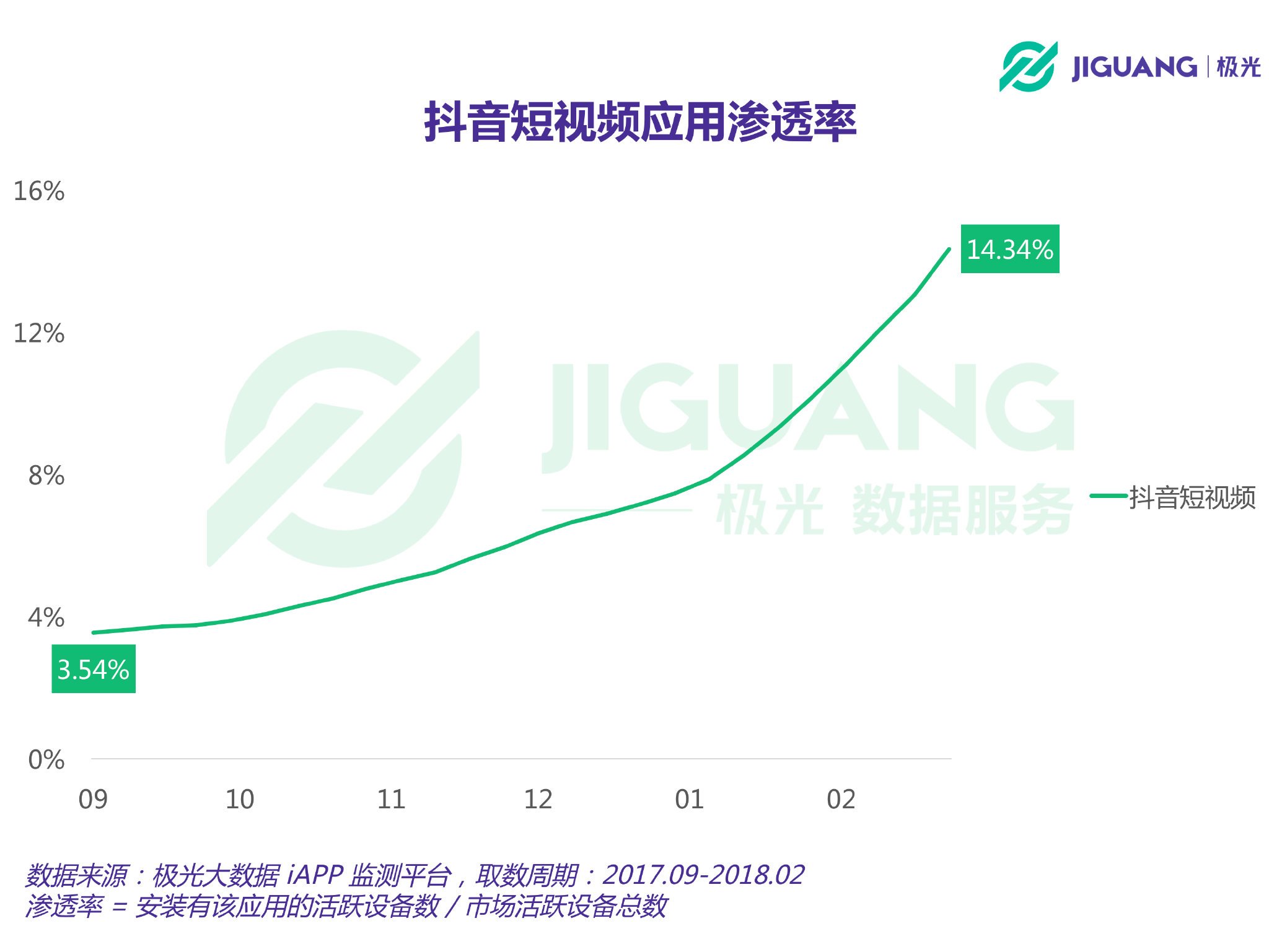 抖音等级看不到怎么回事_怎么看抖音等级_抖音等级看直播能升级吗