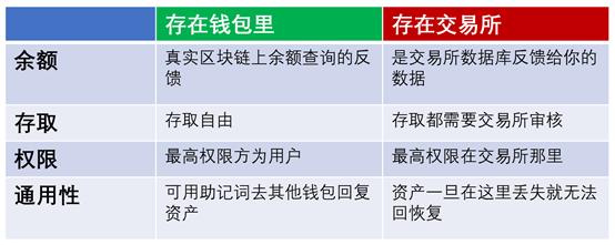 垃圾分类的意义是什么_imtoken垃圾_垃圾处理设备厂家