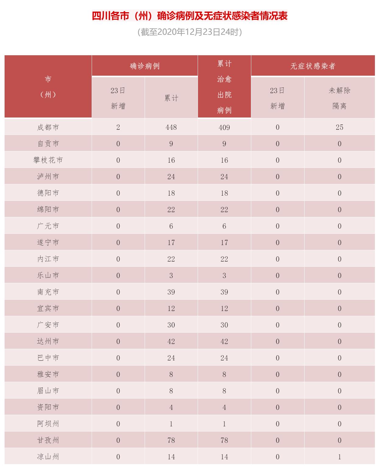 身边疫情地图查询_身边疫情地图查询_身边疫情地图查询
