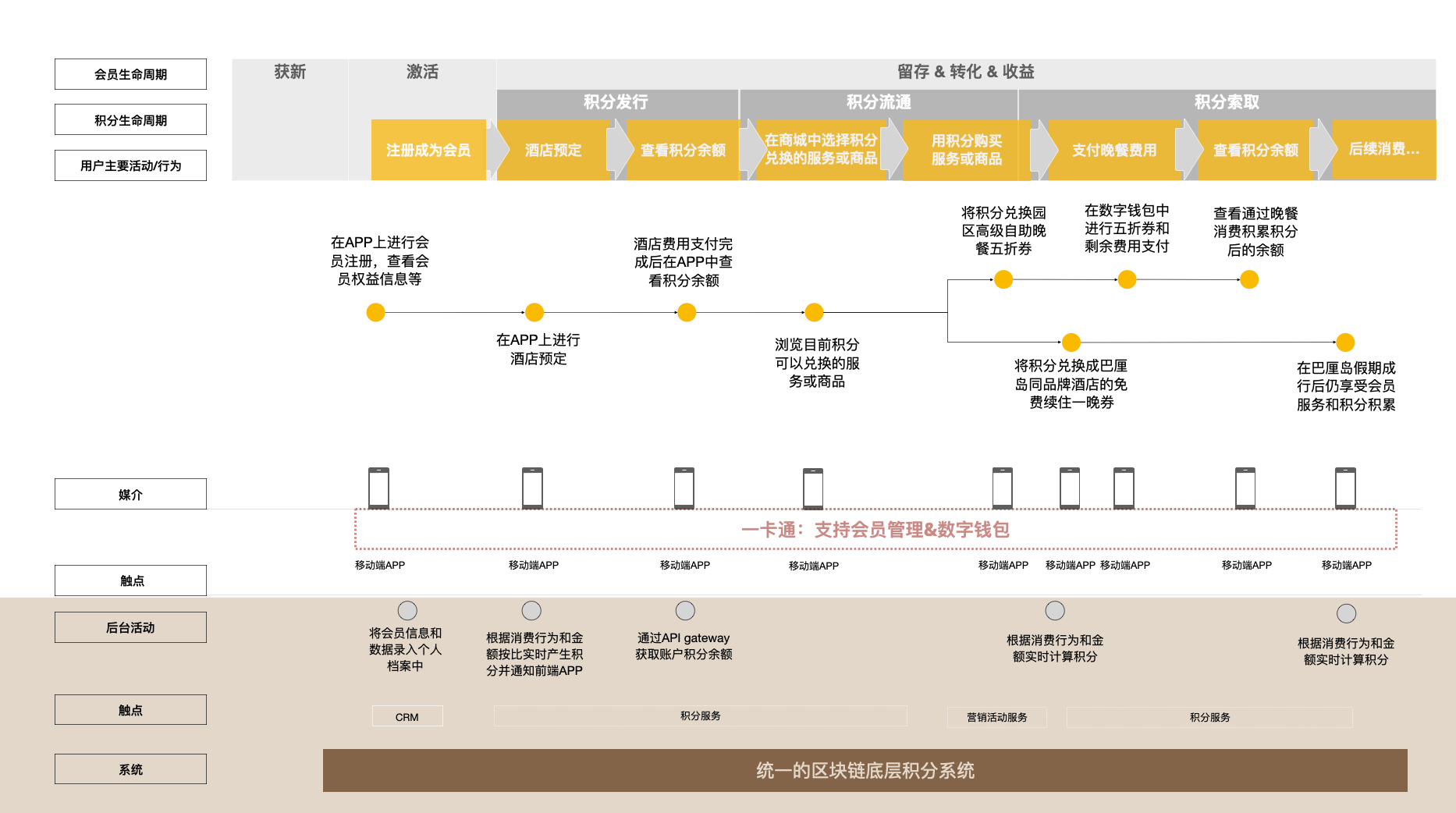 客服官方热线号码已更新_客服官方回答_imtoken官方客服