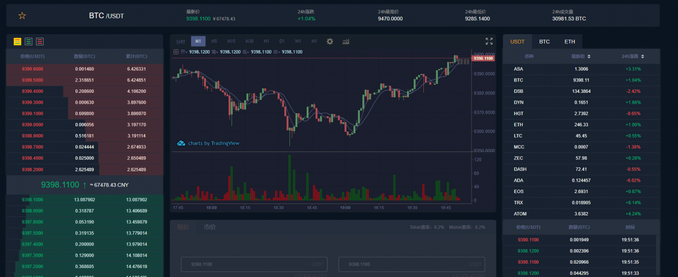 tp钱包怎么看走势_看tp路由器的ip地址_钱币走势图