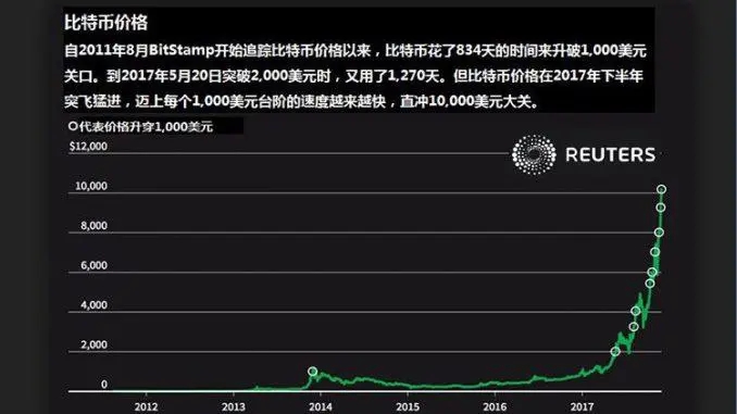 币圈流动性资金池_流动币qash_imtoken买币流动性不足