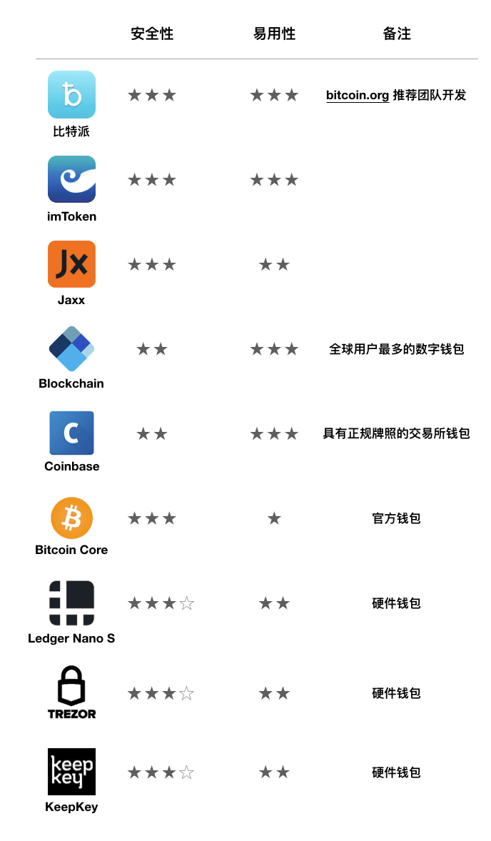 比特币提到imtoken_imtoken可以放比特币吗_比特币能用btc吗