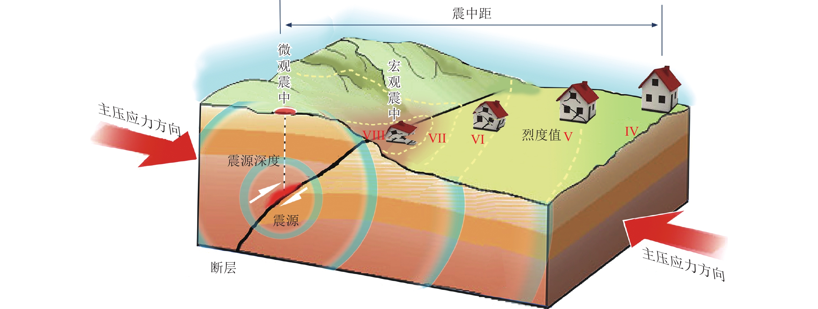 以下哪个因素不影响地震烈度_以下哪个因素不影响地震烈度_以下哪个因素不影响地震烈度