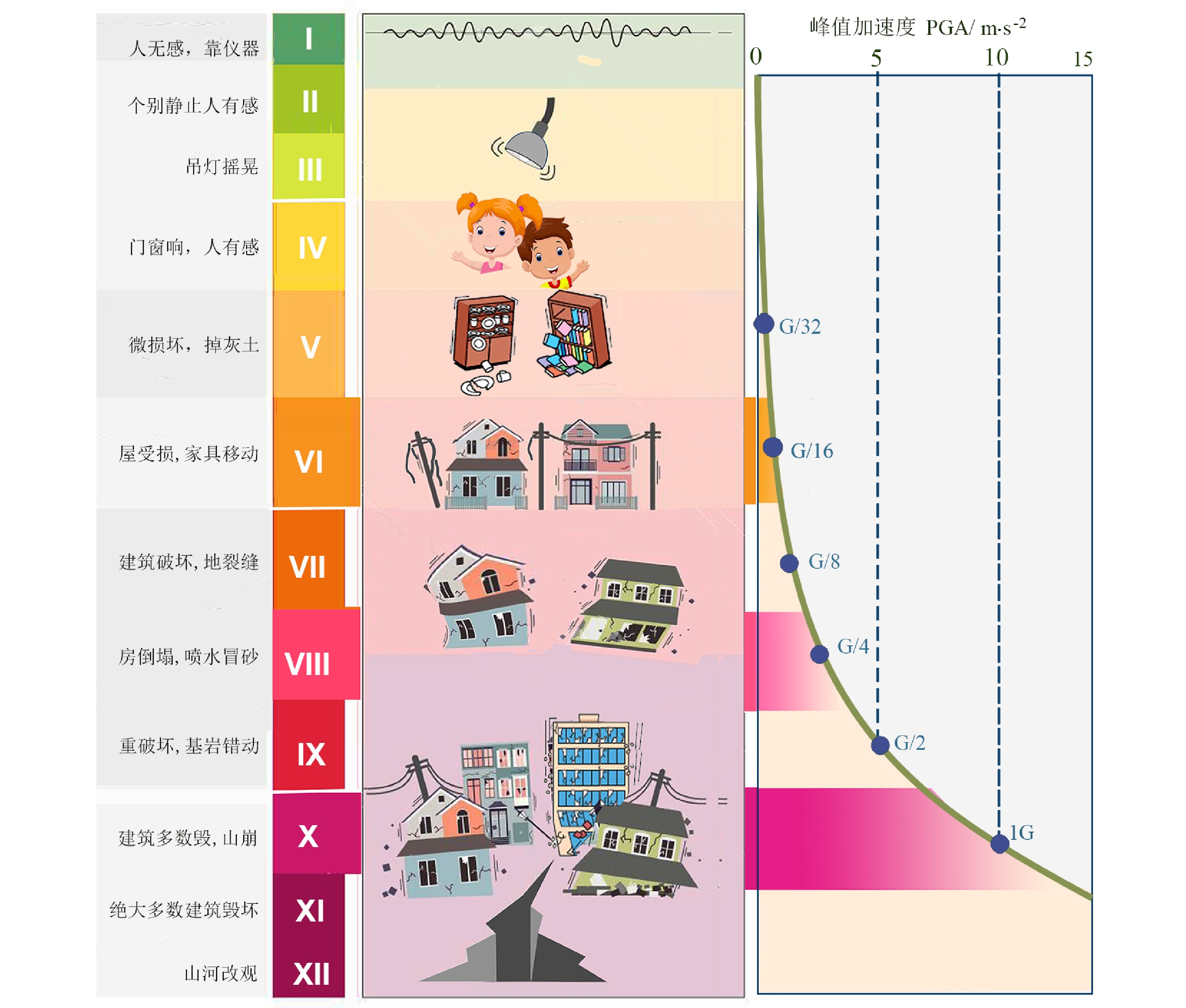 以下哪个因素不影响地震烈度_以下哪个因素不影响地震烈度_以下哪个因素不影响地震烈度