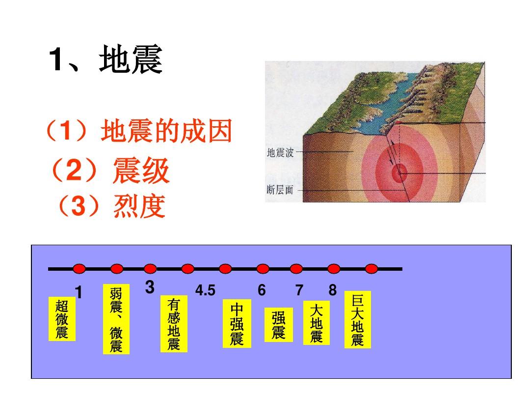 以下哪个因素不影响地震烈度_以下哪个因素不影响地震烈度_以下哪个因素不影响地震烈度