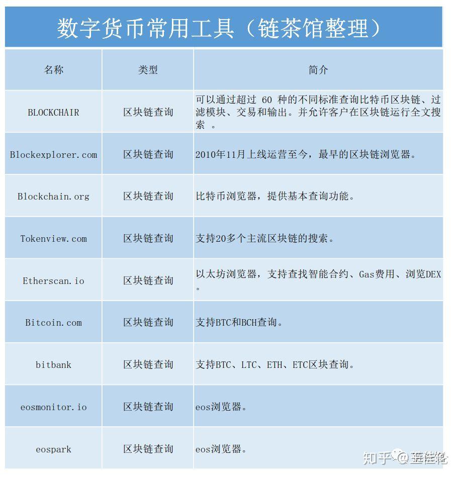 钱包链接_tp钱包shib链_钱包链接地址