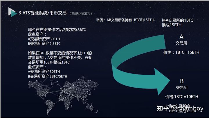 代币授权是什么意思_imtoken代币授权_代币授权后如何管理
