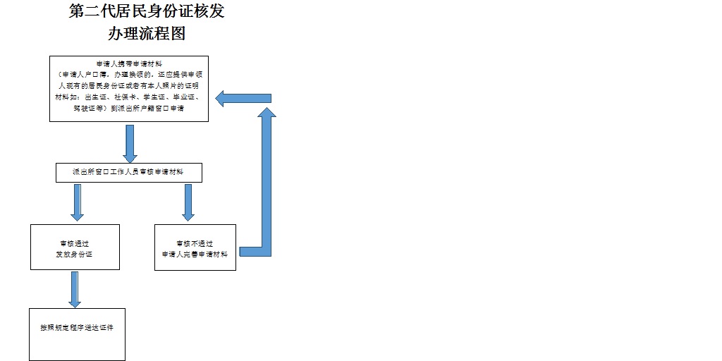 token身份认证_imtoken身份证是什么_imtoken身份钱包