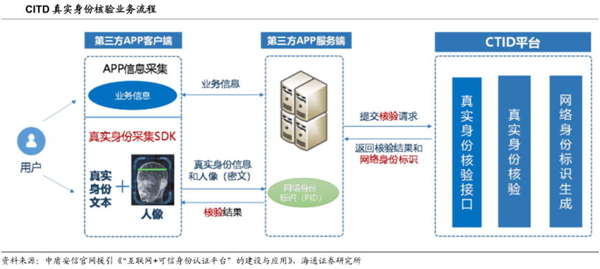 token身份认证_imtoken身份证是什么_imtoken身份钱包