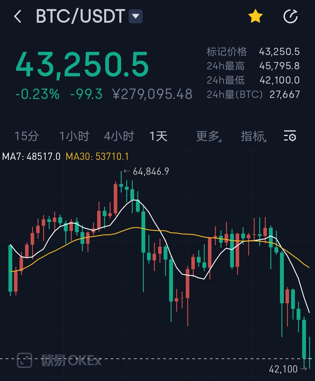 虚拟币买入多久可以卖出_虚拟币买卖会不会冻结银行卡_imtoken怎么买虚拟币