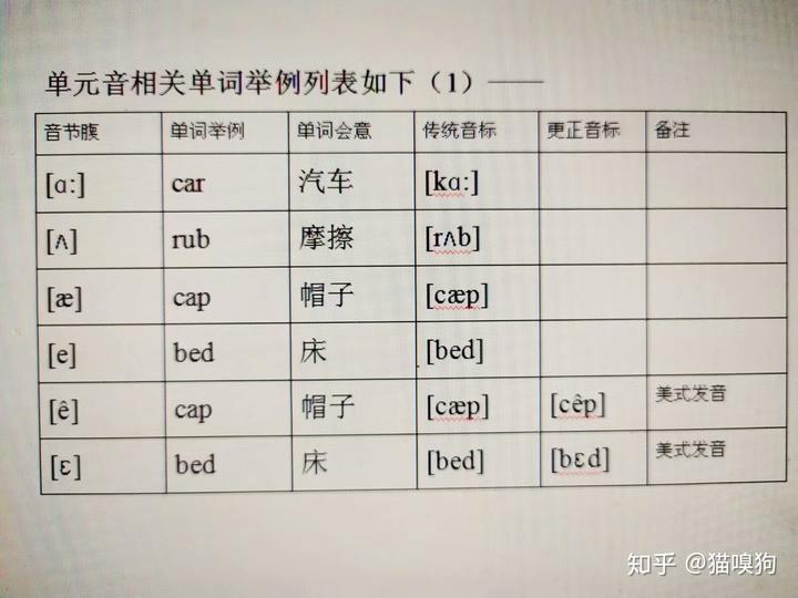 发音英文动词_imtoken英文怎么发音_发音英文怎么读音名词