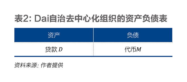 imtoken 代币_代币是什么意思_代币制