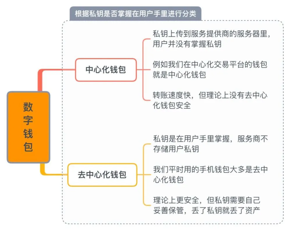 钱包安全套_钱包安全锁在哪里_TP钱包安全嘛