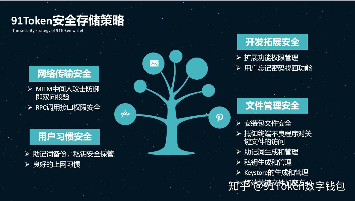 imtoken钱包挖矿安全吗_钱包挖矿安全吗_钱包挖矿命令