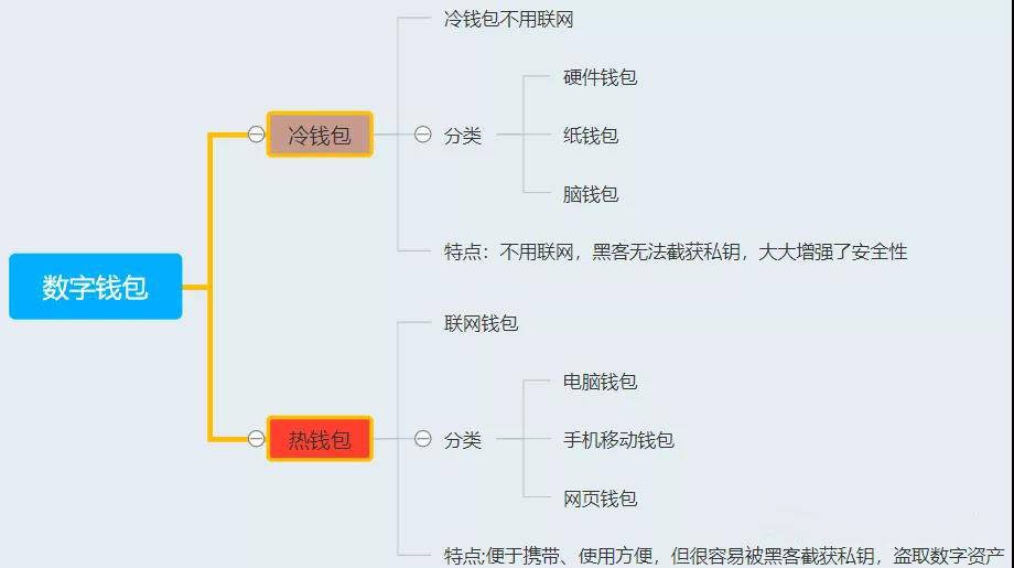 imtoken跨链_imtoken跨链转账_metamask跨链转账