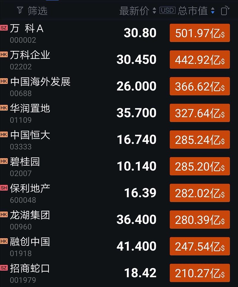 imtoken币种怎么选_imtoken币种怎么选_imtoken币种怎么选